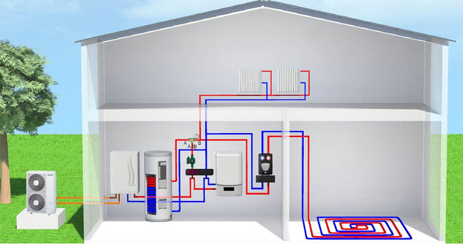 Central heating system of a house